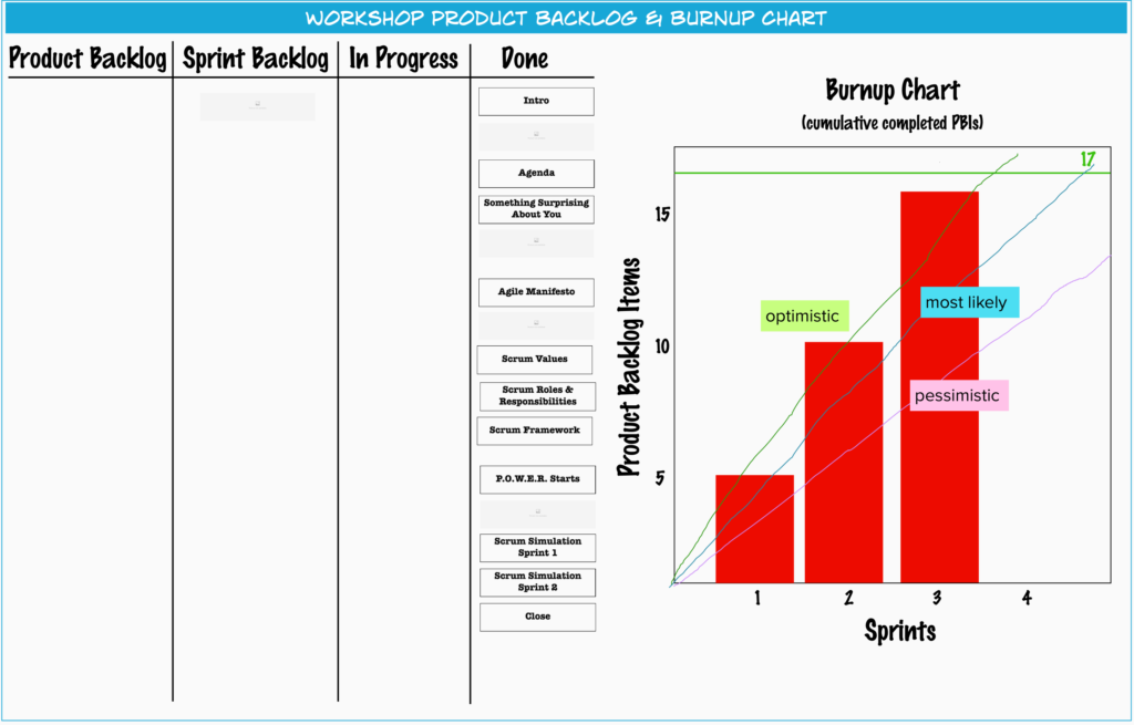 Scrum Sprint Plan